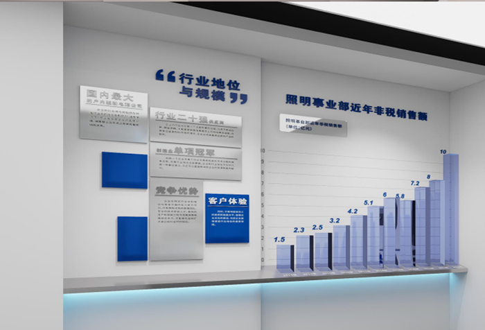 企業(yè)展廳定制化設計.png